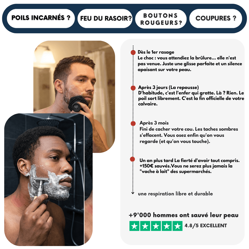 KIT DE RASAGE ANTI - IRRITATIONS COMPLET– ZÉRO FEU DU RASOIR & POILS INCARNÉS pour homme – rasage de précision sans irritation | Barbenoire