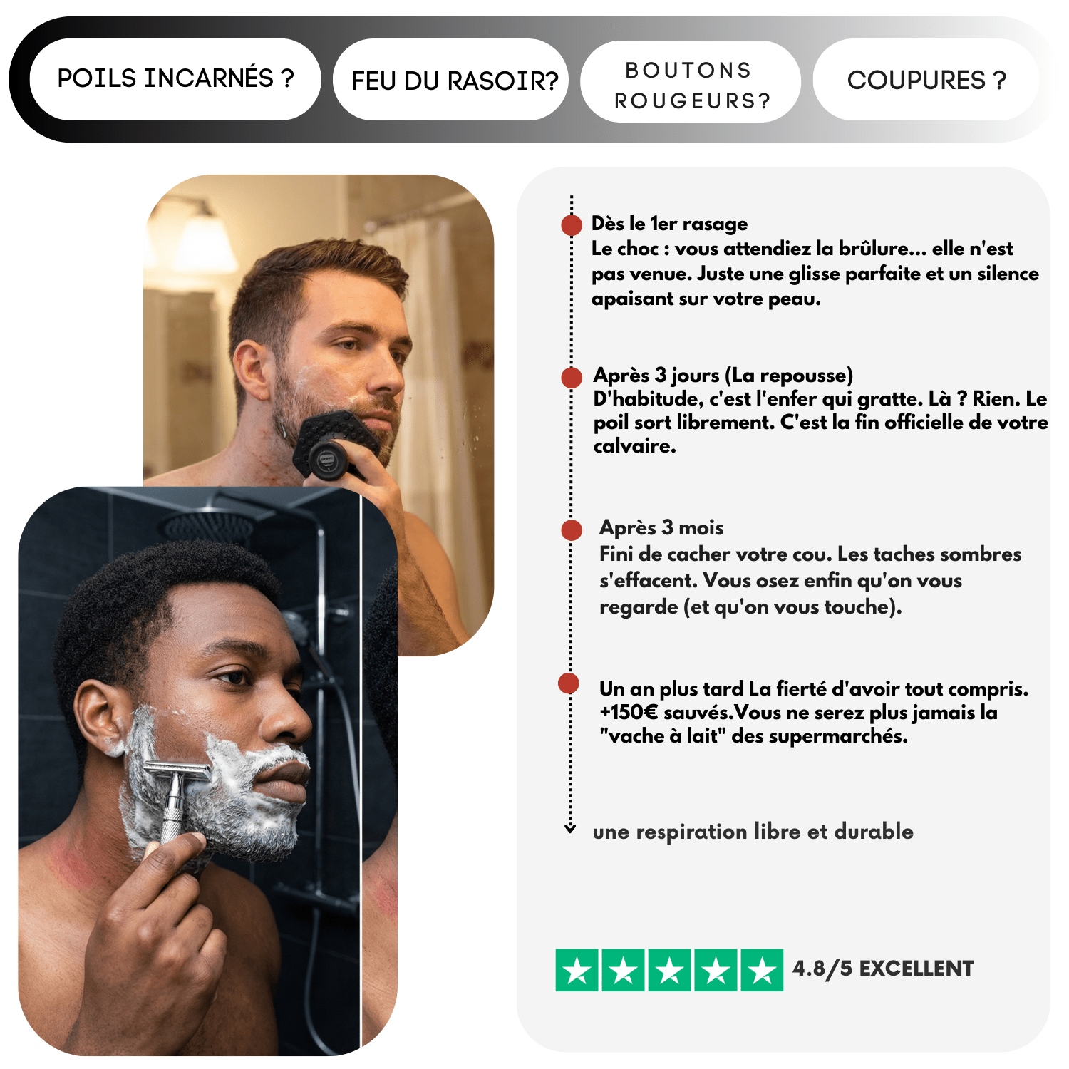 KIT DE RASAGE ANTI - IRRITATIONS COMPLET– ZÉRO FEU DU RASOIR & POILS INCARNÉS pour homme – rasage de précision sans irritation | Barbenoire